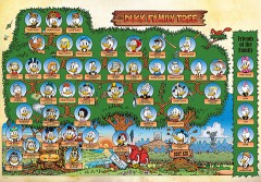 The Duck family tree